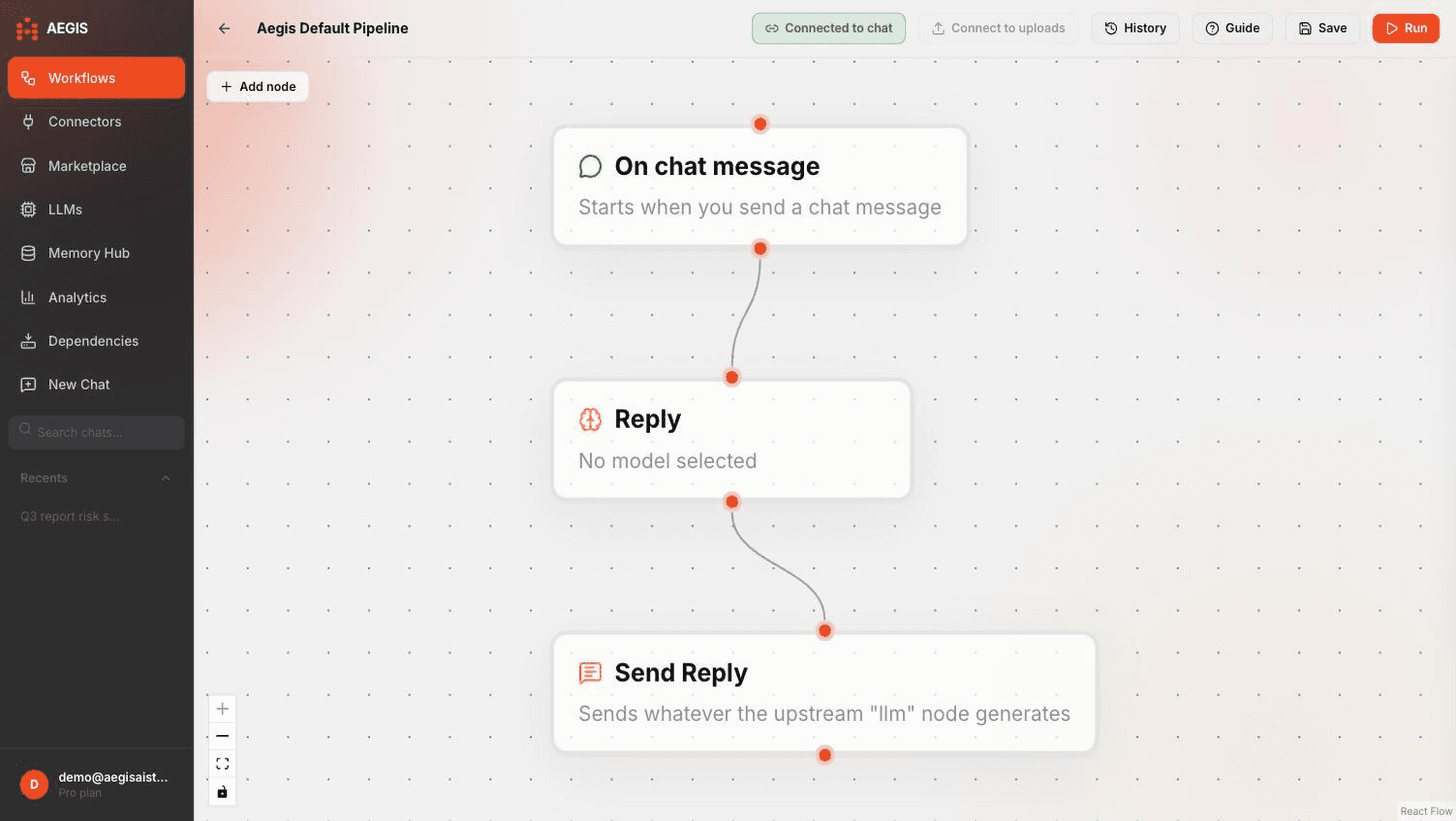 The Aegis Workflows canvas, showing the bundled default pipeline with branching, document extraction, search, rerank, and reply nodes